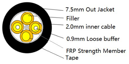 Cross-section diagram of a fiber optic cable.
