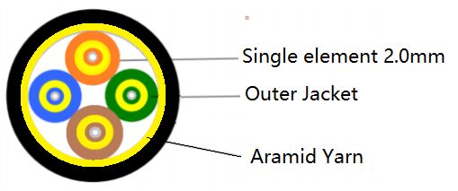 Cross-section diagram of fiber optic cable.