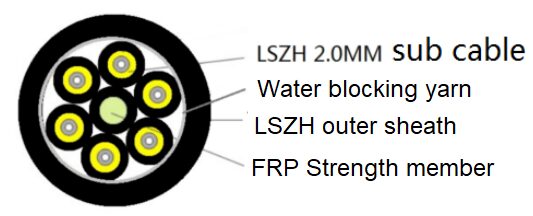Cross-section diagram of a sub cable.