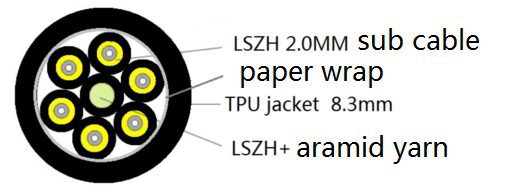 Cross-section of labeled cable components diagram.