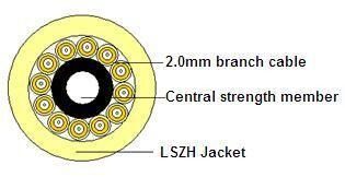 Cross-section of a fiber optic cable diagram.