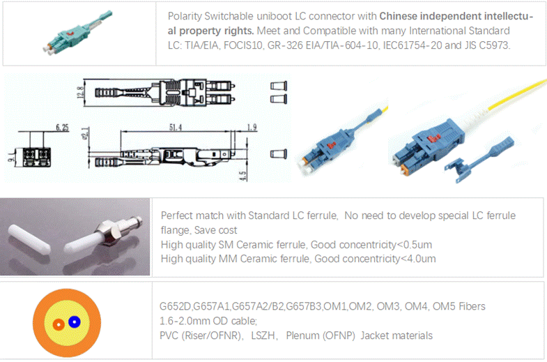 LC connector specifications and design illustrations.